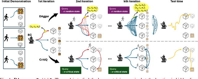 Figure 1 for Distilling Realizable Students from Unrealizable Teachers