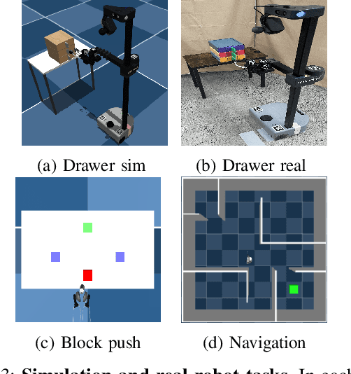 Figure 3 for Distilling Realizable Students from Unrealizable Teachers
