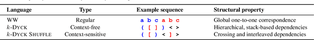 Figure 2 for Can You Learn to See Without Images? Procedural Warm-Up for Vision Transformers