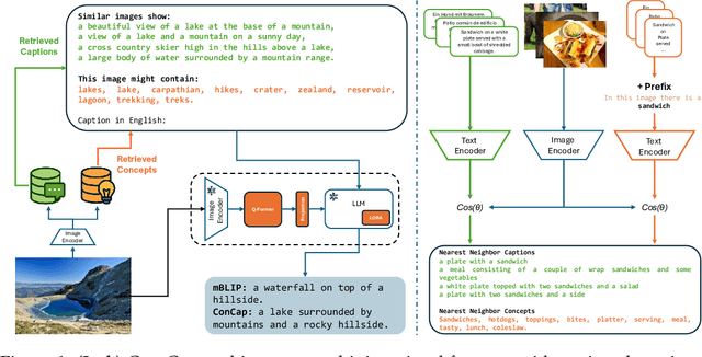 Figure 1 for CONCAP: Seeing Beyond English with Concepts Retrieval-Augmented Captioning