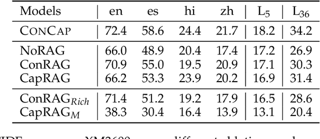 Figure 3 for CONCAP: Seeing Beyond English with Concepts Retrieval-Augmented Captioning