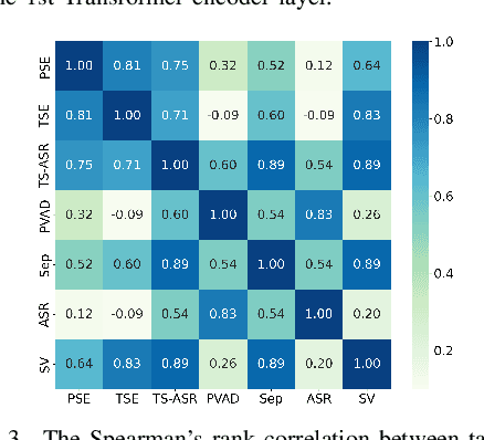 Figure 3 for TS-SUPERB: A Target Speech Processing Benchmark for Speech Self-Supervised Learning Models