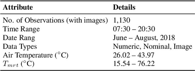 Figure 2 for A Multimodal Physics-Informed Neural Network Approach for Mean Radiant Temperature Modeling