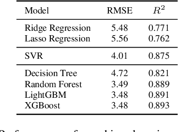 Figure 4 for A Multimodal Physics-Informed Neural Network Approach for Mean Radiant Temperature Modeling