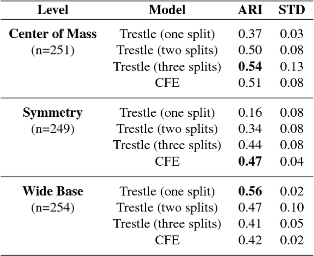 Figure 2 for TRESTLE: A Model of Concept Formation in Structured Domains