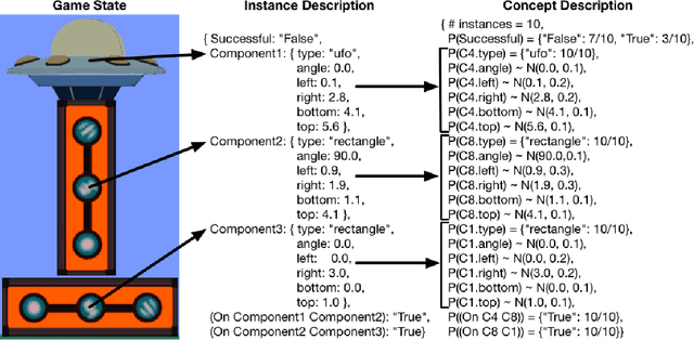 Figure 3 for TRESTLE: A Model of Concept Formation in Structured Domains
