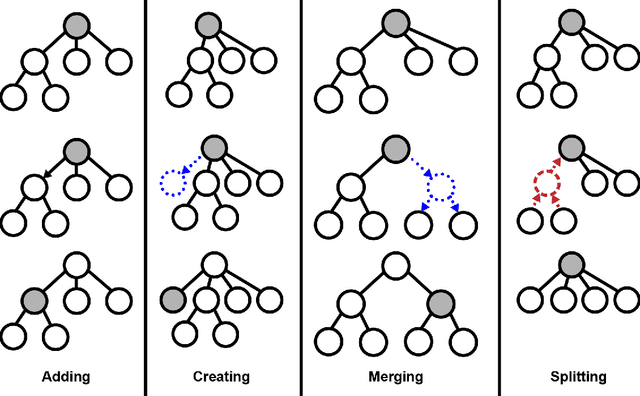Figure 4 for TRESTLE: A Model of Concept Formation in Structured Domains