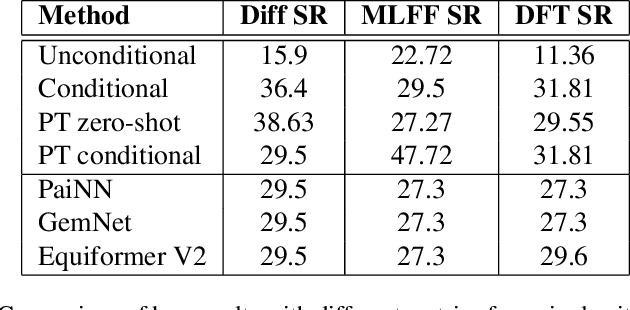 Figure 2 for AdsorbDiff: Adsorbate Placement via Conditional Denoising Diffusion