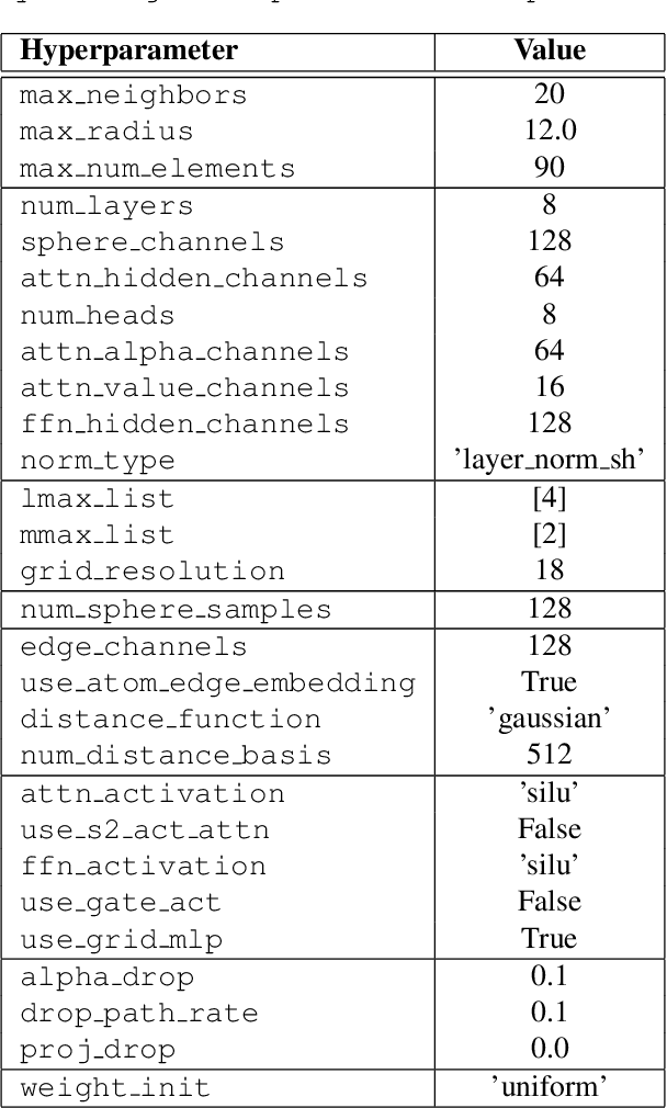 Figure 4 for AdsorbDiff: Adsorbate Placement via Conditional Denoising Diffusion