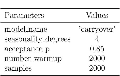 Figure 2 for Social Dynamics of Consumer Response: A Unified Framework Integrating Statistical Physics and Marketing Dynamics
