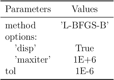 Figure 4 for Social Dynamics of Consumer Response: A Unified Framework Integrating Statistical Physics and Marketing Dynamics