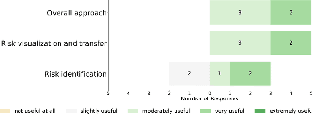 Figure 4 for Using Behavior Trees in Risk Assessment