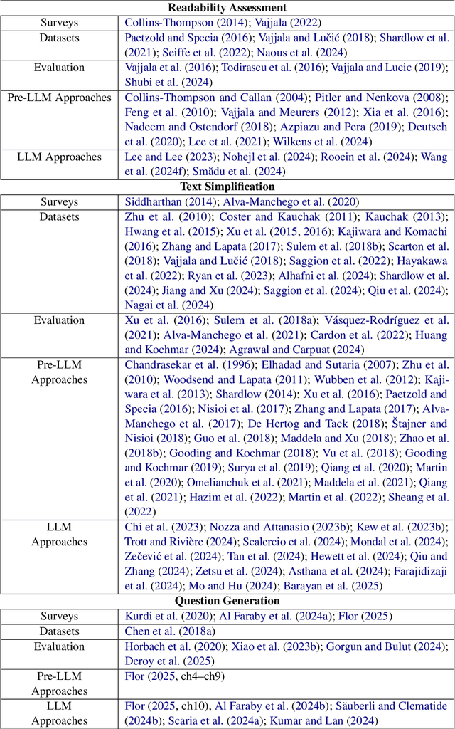 Figure 3 for Opportunities and Challenges of LLMs in Education: An NLP Perspective