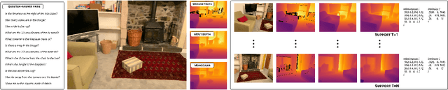 Figure 2 for MM-Spatial: Exploring 3D Spatial Understanding in Multimodal LLMs