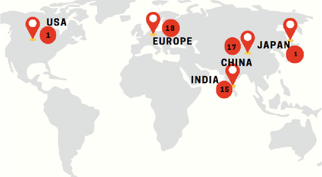 Figure 3 for Nanorobotics in Medicine: A Systematic Review of Advances, Challenges, and Future Prospects