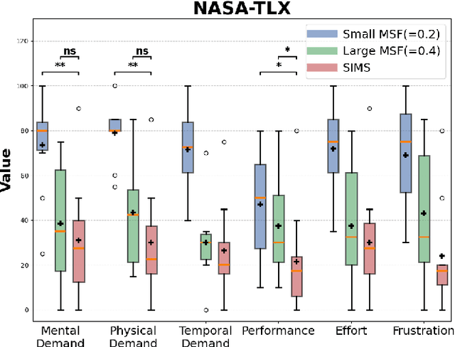 Figure 4 for A Single Scale Doesn't Fit All: Adaptive Motion Scaling for Efficient and Precise Teleoperation