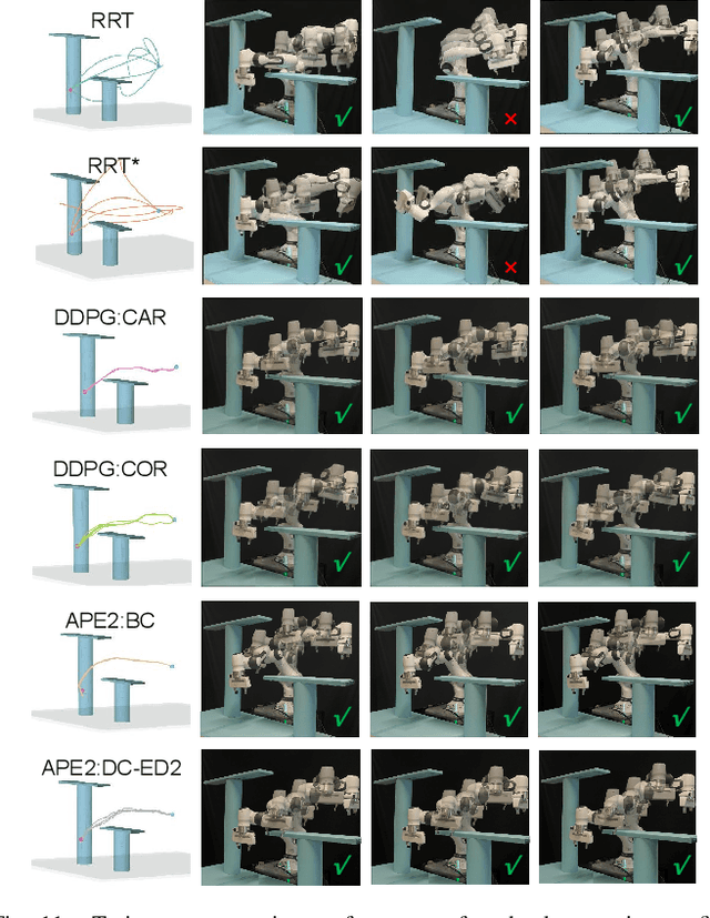 Figure 3 for URPlanner: A Universal Paradigm For Collision-Free Robotic Motion Planning Based on Deep Reinforcement Learning