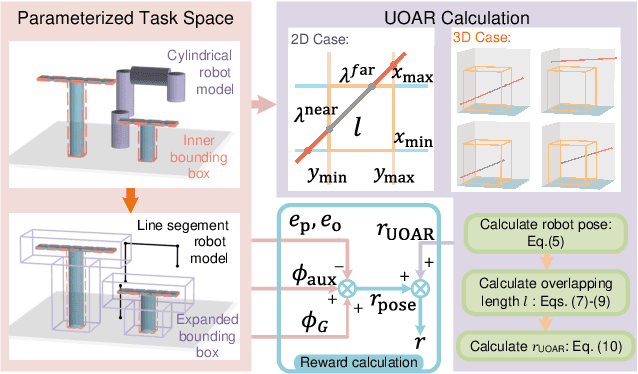 Figure 1 for URPlanner: A Universal Paradigm For Collision-Free Robotic Motion Planning Based on Deep Reinforcement Learning