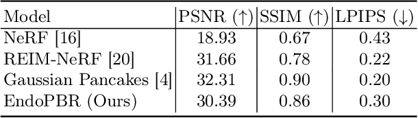 Figure 2 for EndoPBR: Material and Lighting Estimation for Photorealistic Surgical Simulations via Physically-based Rendering