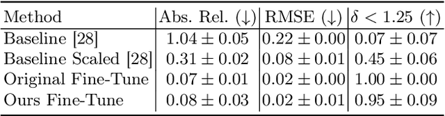 Figure 4 for EndoPBR: Material and Lighting Estimation for Photorealistic Surgical Simulations via Physically-based Rendering