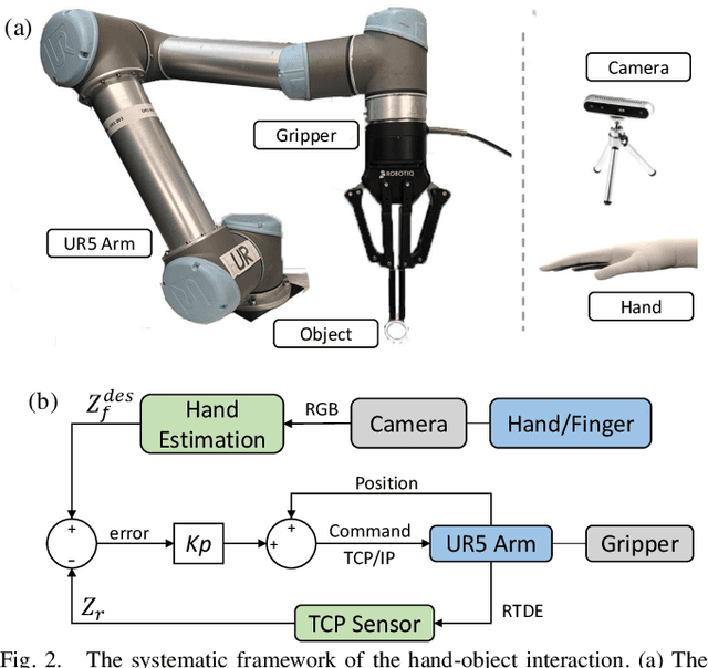Figure 2 for Real-Time Dynamic Robot-Assisted Hand-Object Interaction via Motion Primitives