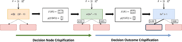 Figure 4 for Interpretable Reinforcement Learning for Robotics and Continuous Control