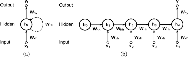 Figure 1 for On the biological plausibility of orthogonal initialisation for solving gradient instability in deep neural networks