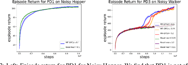 Figure 2 for Online Nonstochastic Model-Free Reinforcement Learning