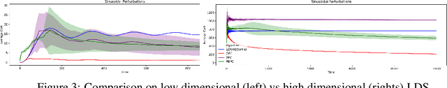Figure 3 for Online Nonstochastic Model-Free Reinforcement Learning