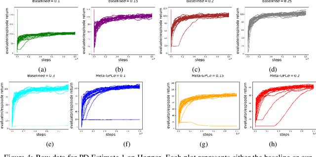 Figure 4 for Online Nonstochastic Model-Free Reinforcement Learning