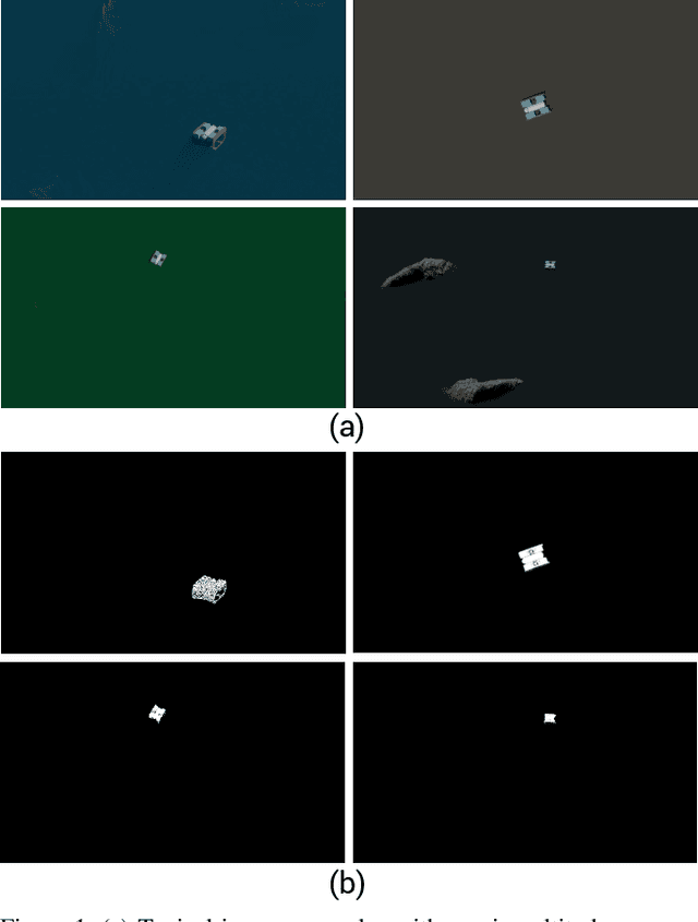Figure 1 for SeaDroneSim: Simulation of Aerial Images for Detection of Objects Above Water