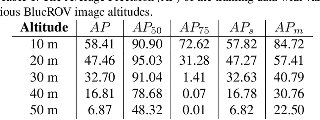 Figure 2 for SeaDroneSim: Simulation of Aerial Images for Detection of Objects Above Water