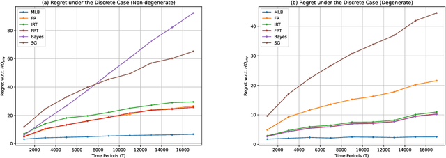 Figure 2 for Online Local False Discovery Rate Control: A Resource Allocation Approach
