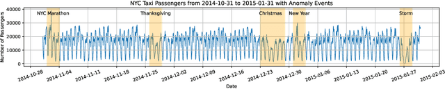 Figure 3 for Online Local False Discovery Rate Control: A Resource Allocation Approach