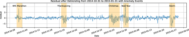 Figure 4 for Online Local False Discovery Rate Control: A Resource Allocation Approach