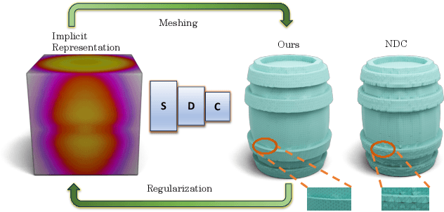 Figure 1 for Self-Supervised Dual Contouring