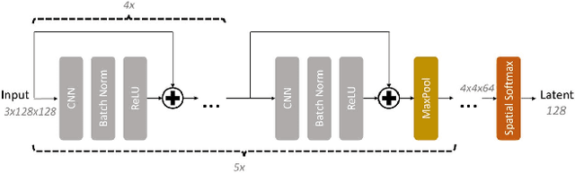 Figure 1 for Representation Abstractions as Incentives for Reinforcement Learning Agents: A Robotic Grasping Case Study