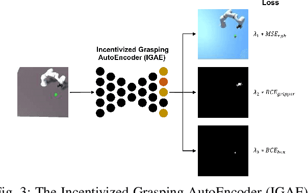 Figure 3 for Representation Abstractions as Incentives for Reinforcement Learning Agents: A Robotic Grasping Case Study