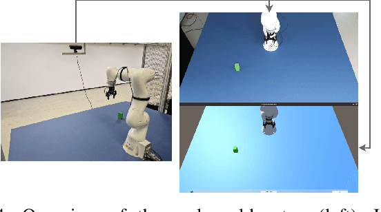 Figure 4 for Representation Abstractions as Incentives for Reinforcement Learning Agents: A Robotic Grasping Case Study