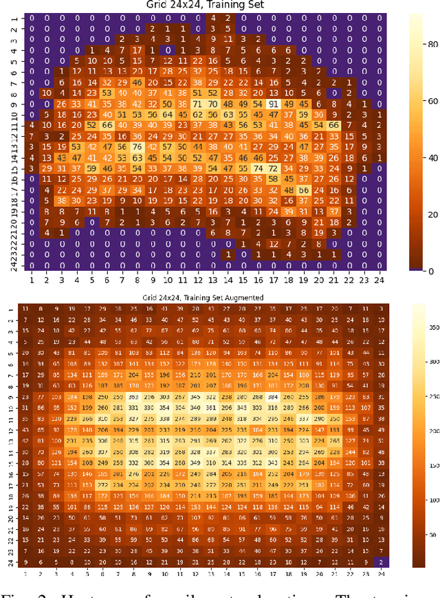 Figure 2 for EETnet: a CNN for Gaze Detection and Tracking for Smart-Eyewear