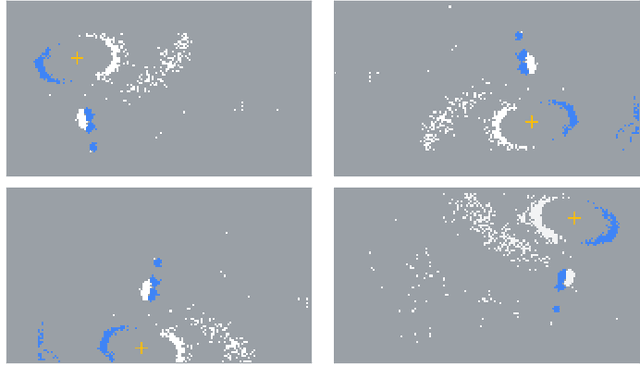 Figure 3 for EETnet: a CNN for Gaze Detection and Tracking for Smart-Eyewear