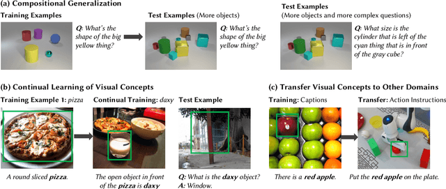 Figure 3 for Neuro-Symbolic Concepts