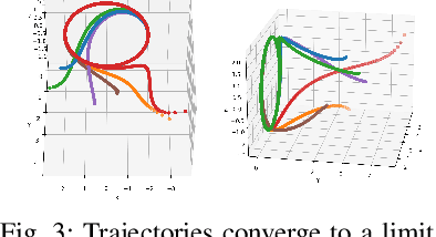 Figure 3 for Learning Orbitally Stable Systems for Diagrammatically Teaching