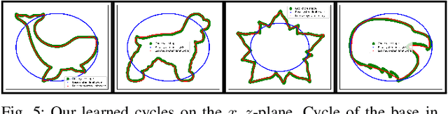 Figure 4 for Learning Orbitally Stable Systems for Diagrammatically Teaching