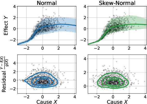Figure 1 for Skewness-Robust Causal Discovery in Location-Scale Noise Models