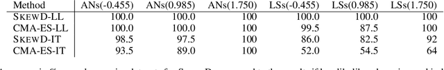 Figure 4 for Skewness-Robust Causal Discovery in Location-Scale Noise Models