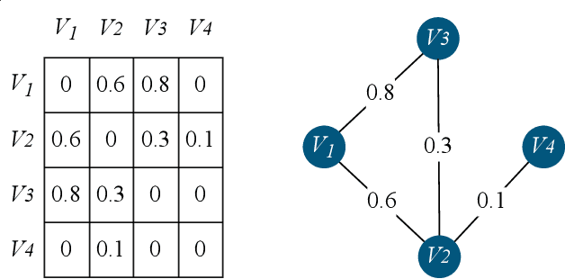 Figure 4 for Enhancing Road Safety through Accurate Detection of Hazardous Driving Behaviors with Graph Convolutional Recurrent Networks