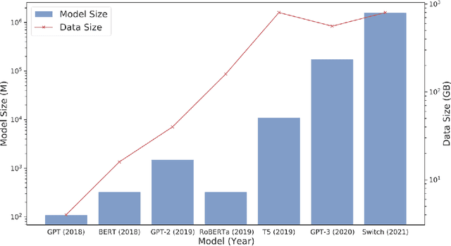 Figure 2 for When ChatGPT for Computer Vision Will Come? From 2D to 3D