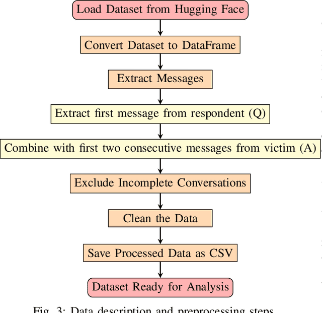 Figure 3 for Efficient VoIP Communications through LLM-based Real-Time Speech Reconstruction and Call Prioritization for Emergency Services