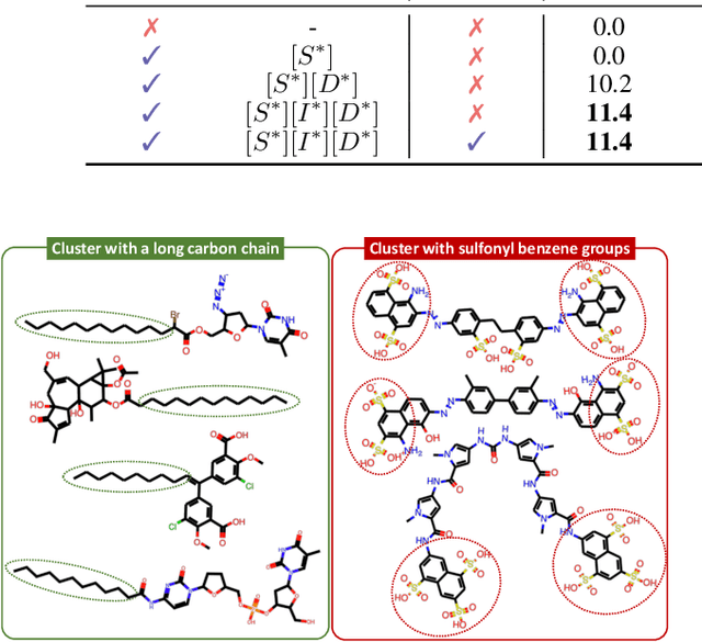Figure 4 for Data-Efficient Molecular Generation with Hierarchical Textual Inversion